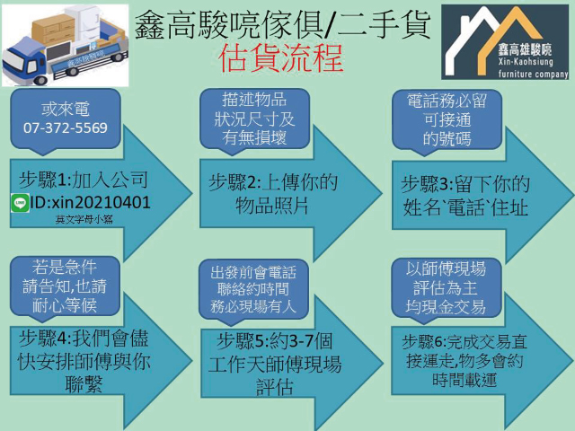 估貨流程的第1張圖片