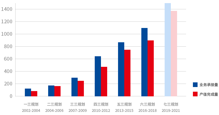 ����ս��